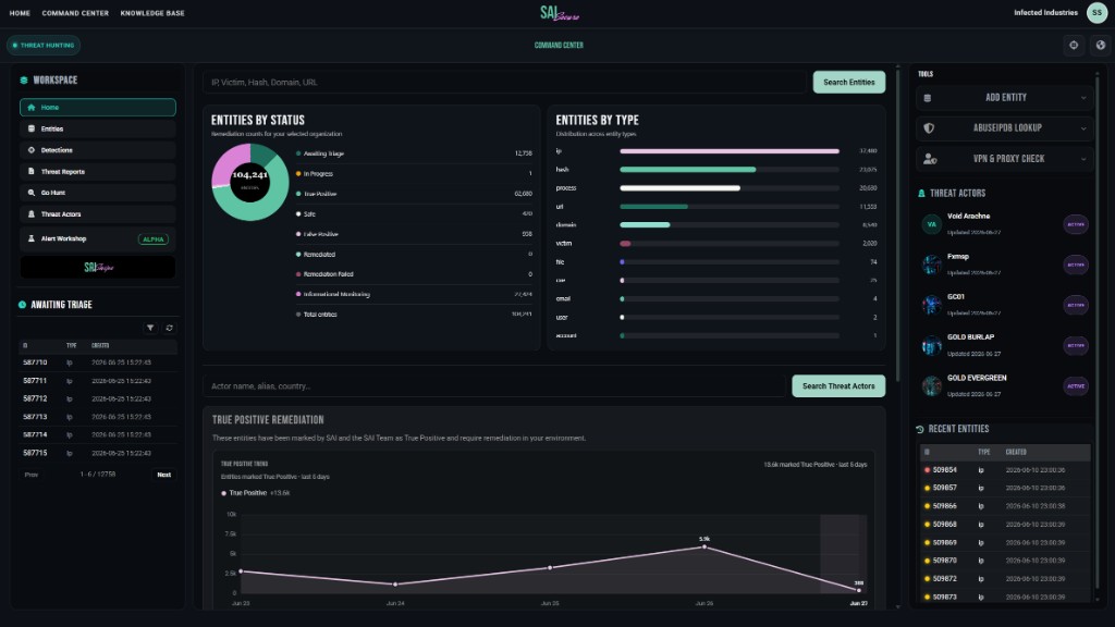 SAI Secure Command Center — entity triage queues, remediation charts, threat actor sidebar